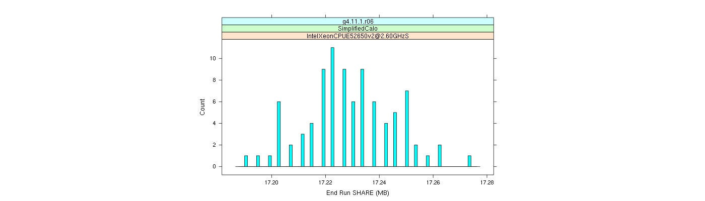 prof_memory_share_histogram.png