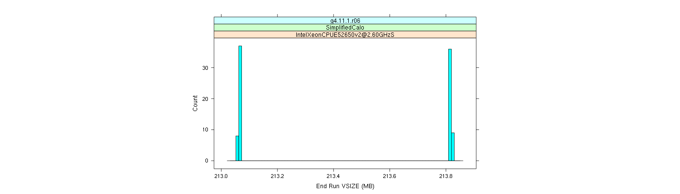 prof_memory_run_vsize_histogram.png