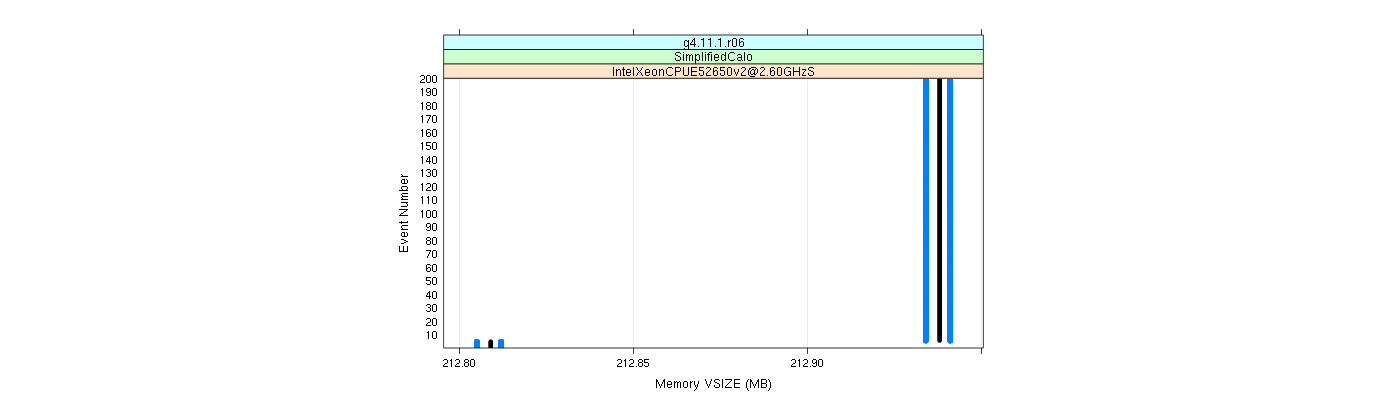 prof_memory_vsize_plot.png