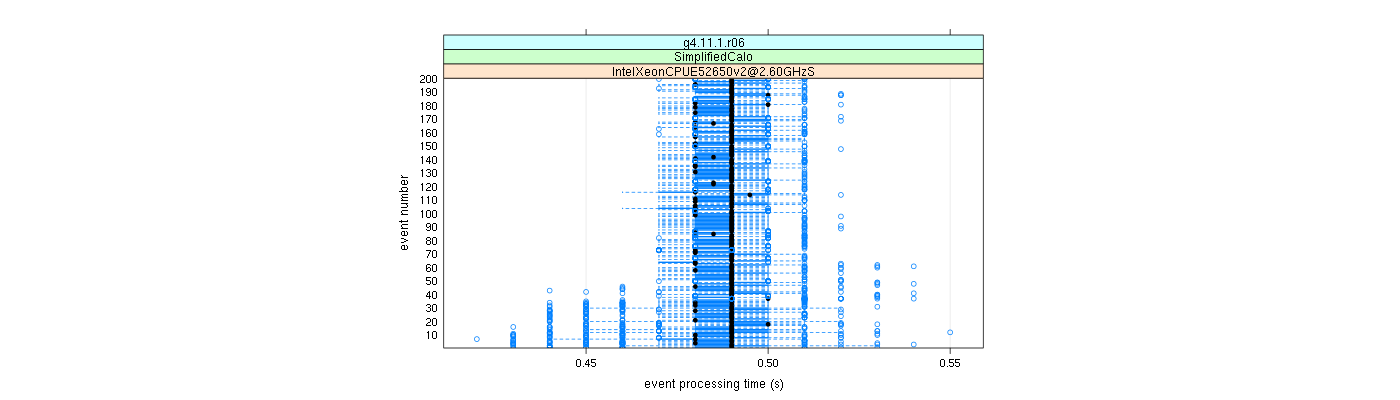 prof_100_events_plot.png