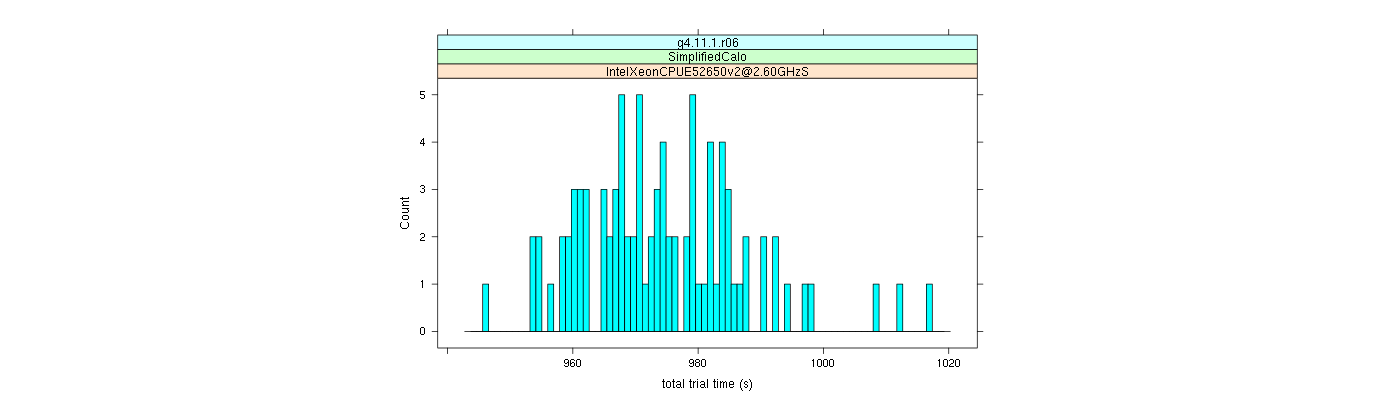 prof_basic_trial_times_histogram.png