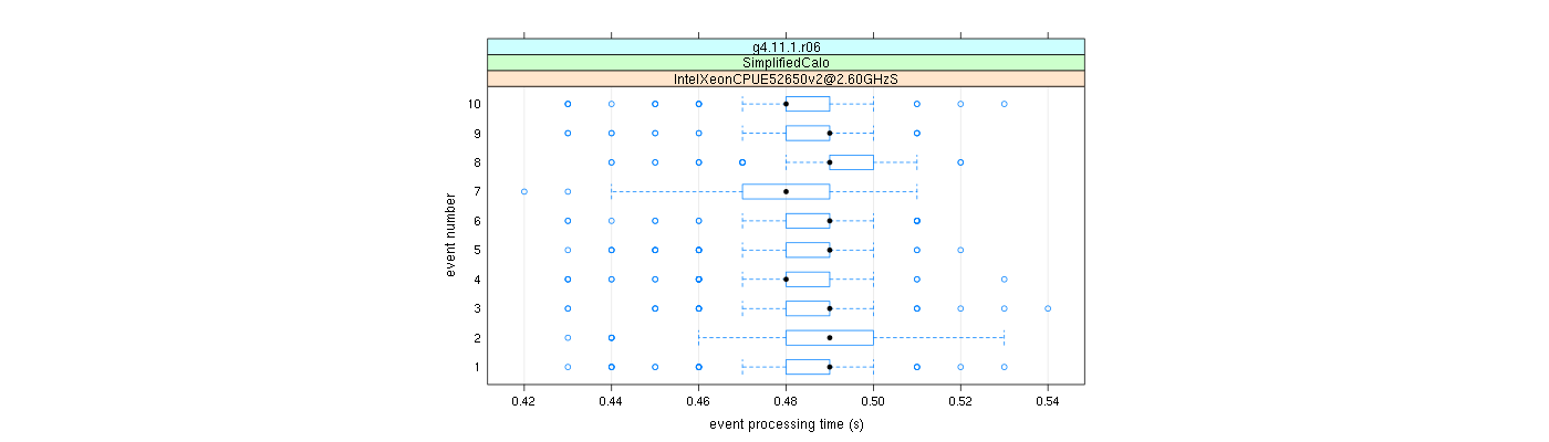 prof_early_events_plot.png