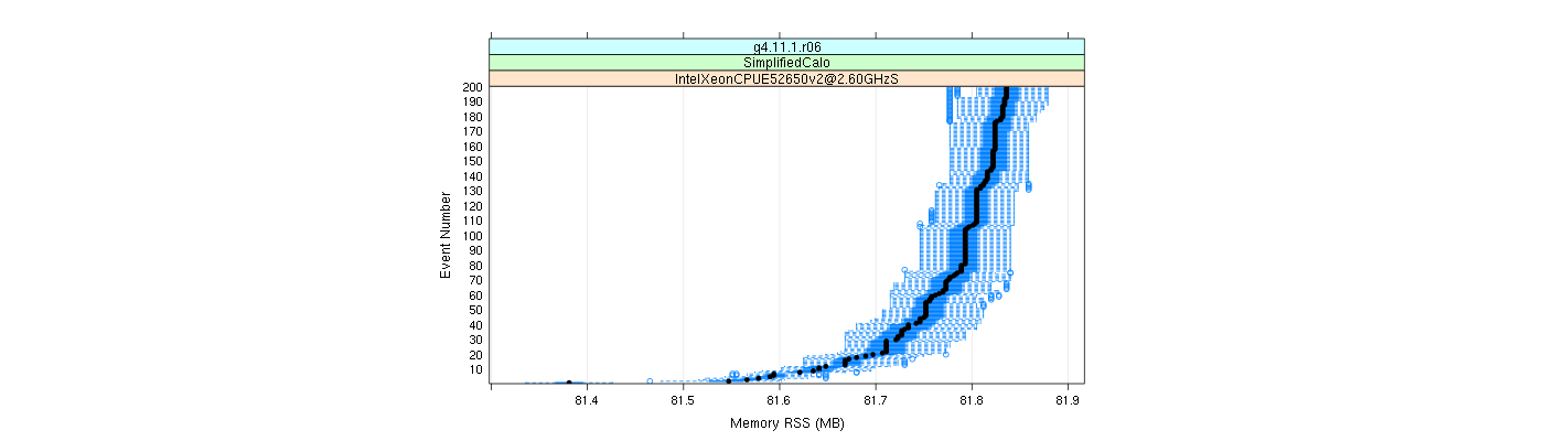 prof_memory_rss_plot.png