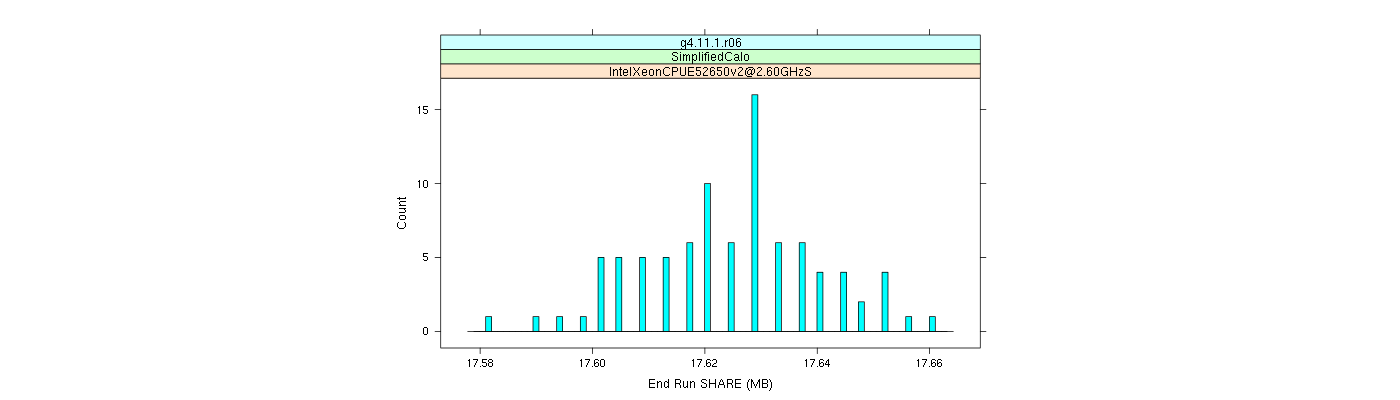 prof_memory_share_histogram.png