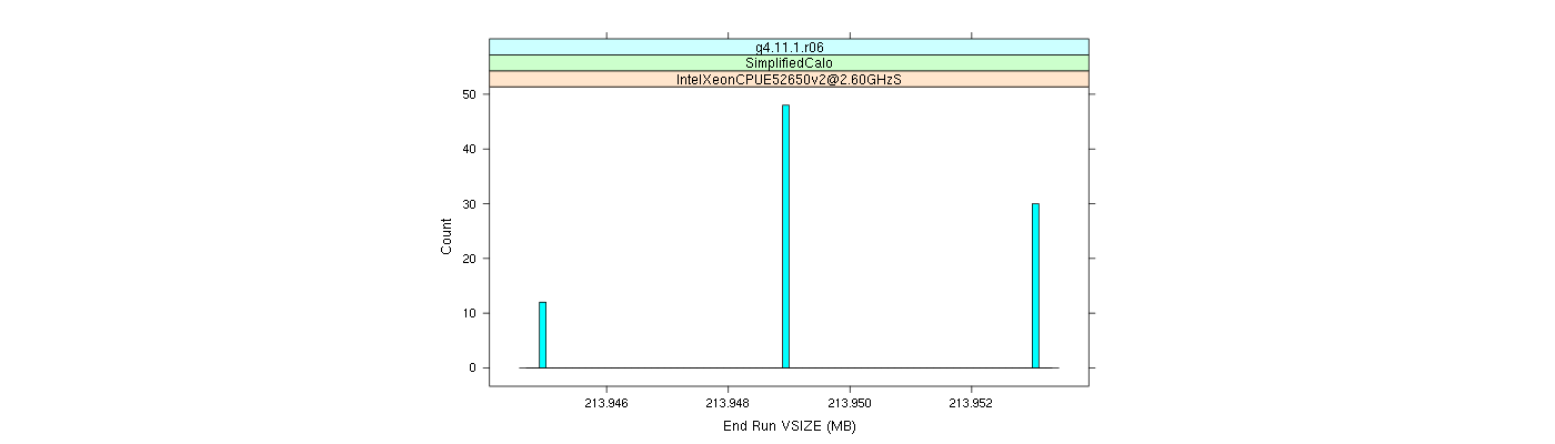 prof_memory_run_vsize_histogram.png