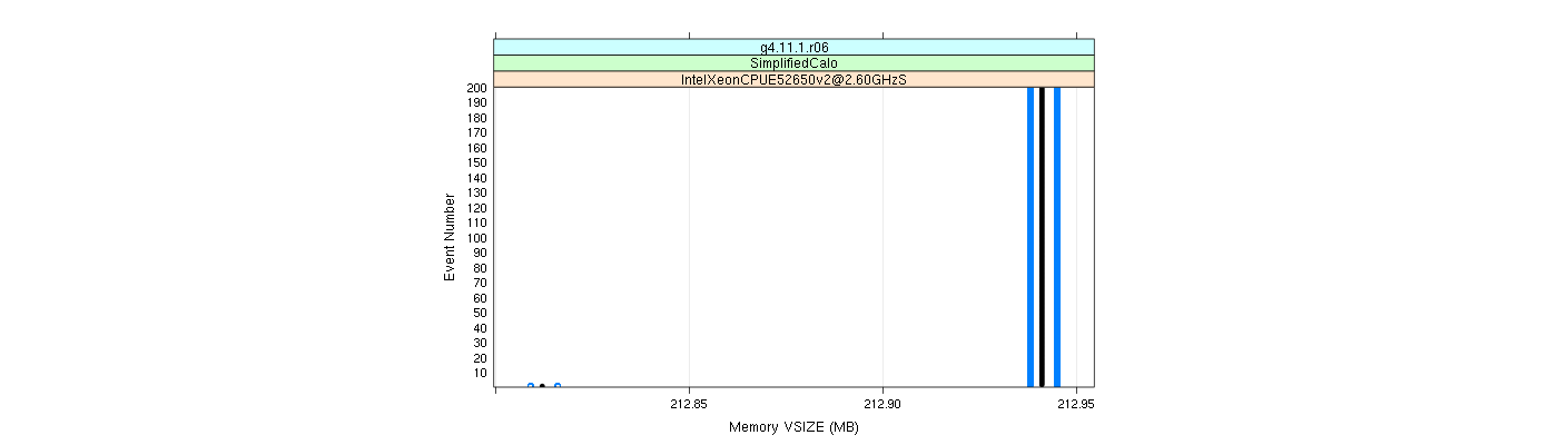 prof_memory_vsize_plot.png