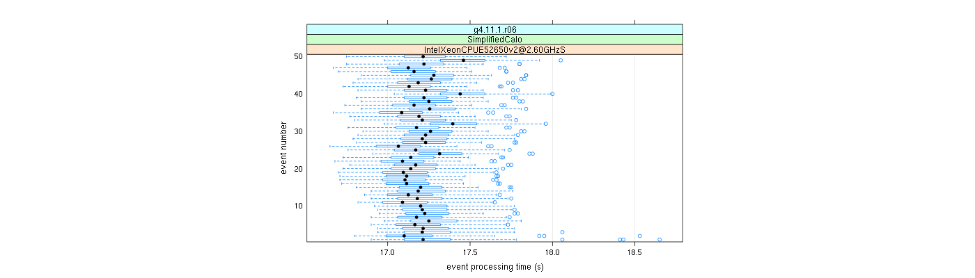 prof_100_events_plot.png