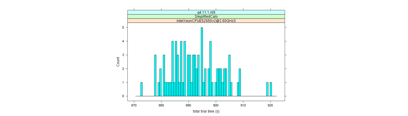 prof_basic_trial_times_histogram.png