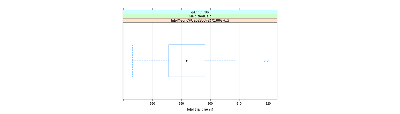 prof_basic_trial_times_plot.png