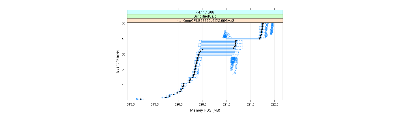 prof_memory_rss_plot.png