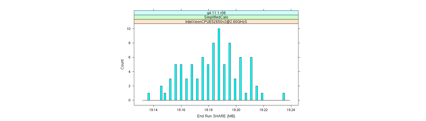 prof_memory_share_histogram.png