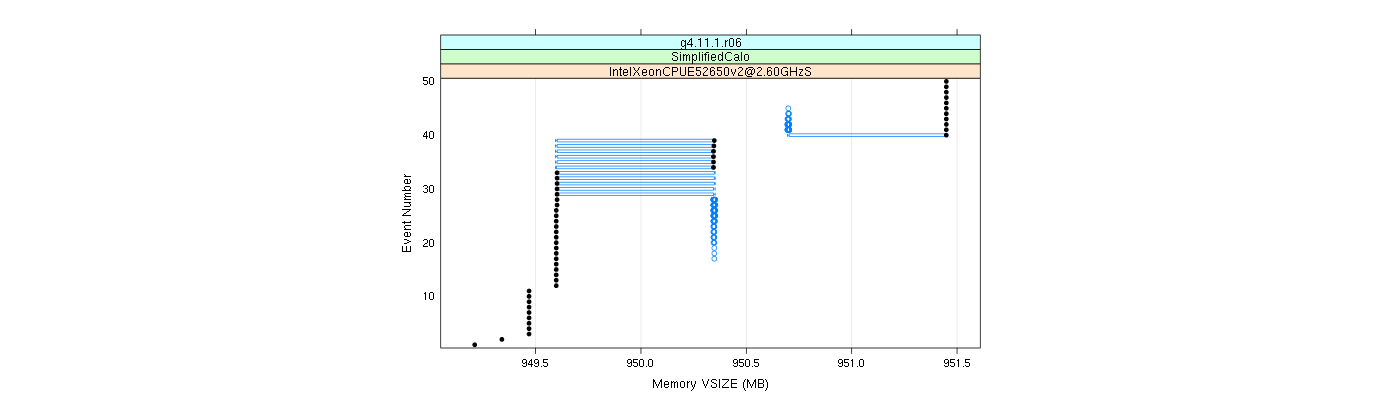 prof_memory_vsize_plot.png