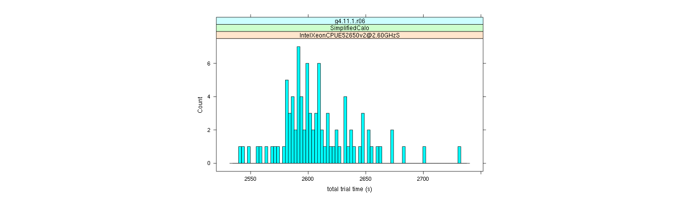 prof_basic_trial_times_histogram.png