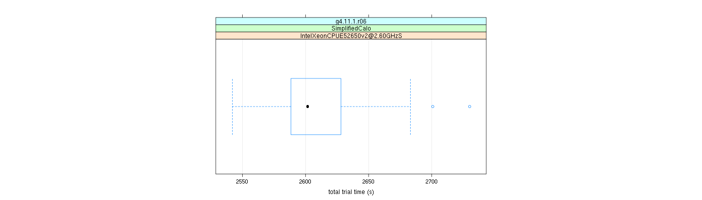 prof_basic_trial_times_plot.png