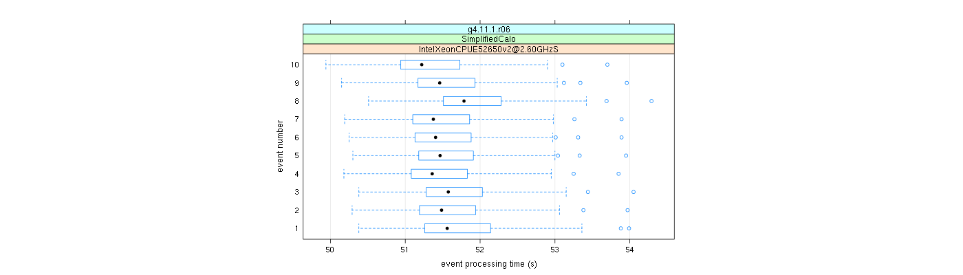 prof_early_events_plot.png