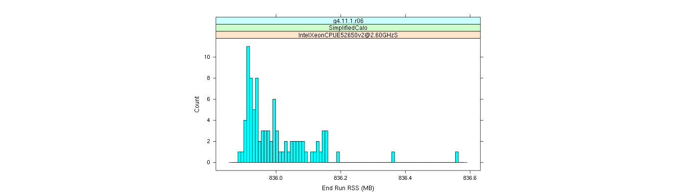 prof_memory_run_rss_histogram.png