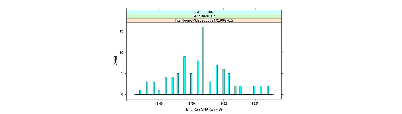 prof_memory_share_histogram.png