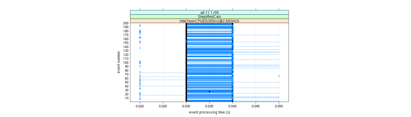 prof_100_events_plot.png