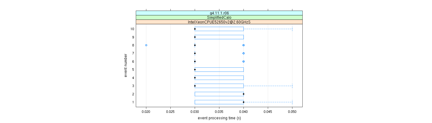 prof_early_events_plot.png