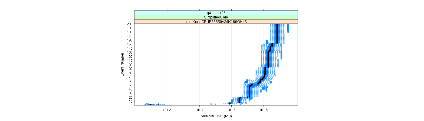 prof_memory_rss_plot.png