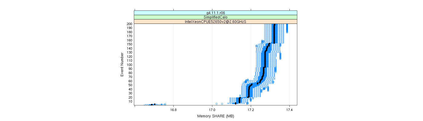 prof_memory_share_plot.png