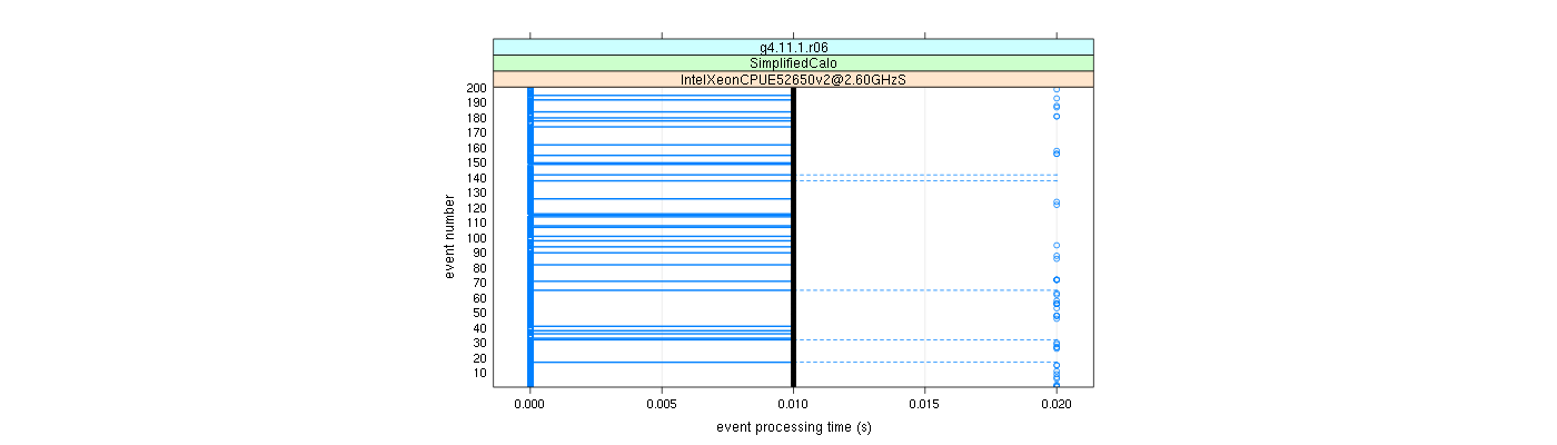 prof_100_events_plot.png