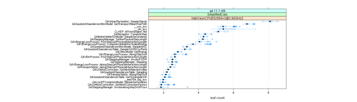 prof_big_functions_count_plot_01.png