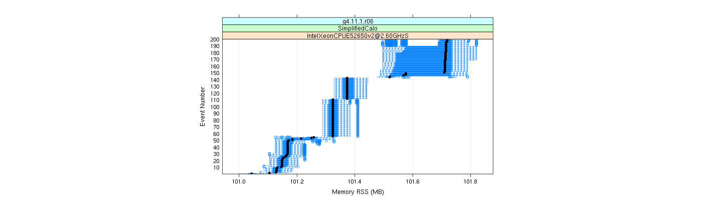 prof_memory_rss_plot.png