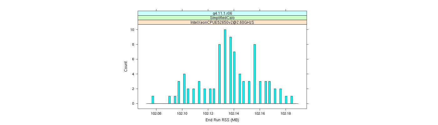 prof_memory_run_rss_histogram.png