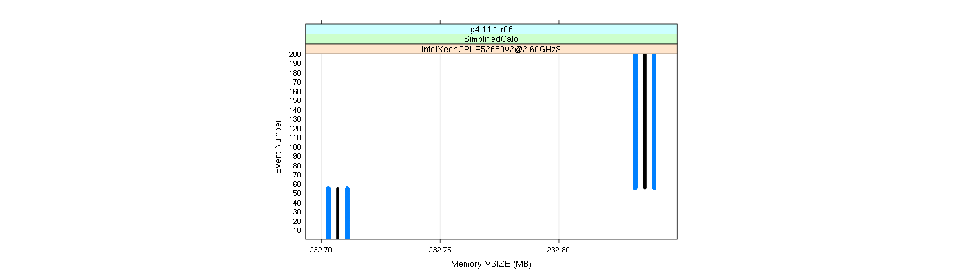 prof_memory_vsize_plot.png