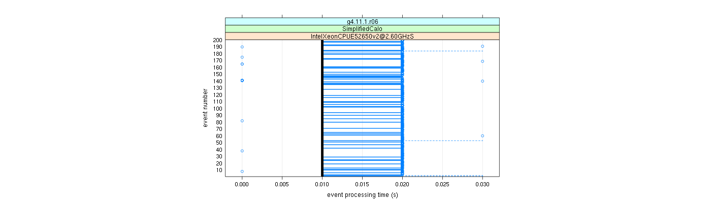 prof_100_events_plot.png