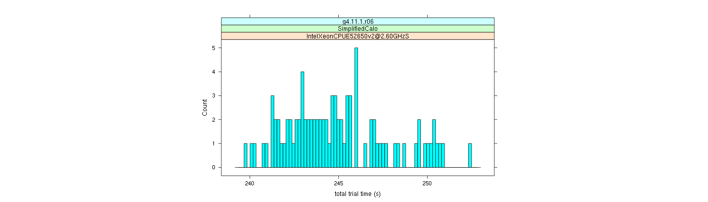 prof_basic_trial_times_histogram.png