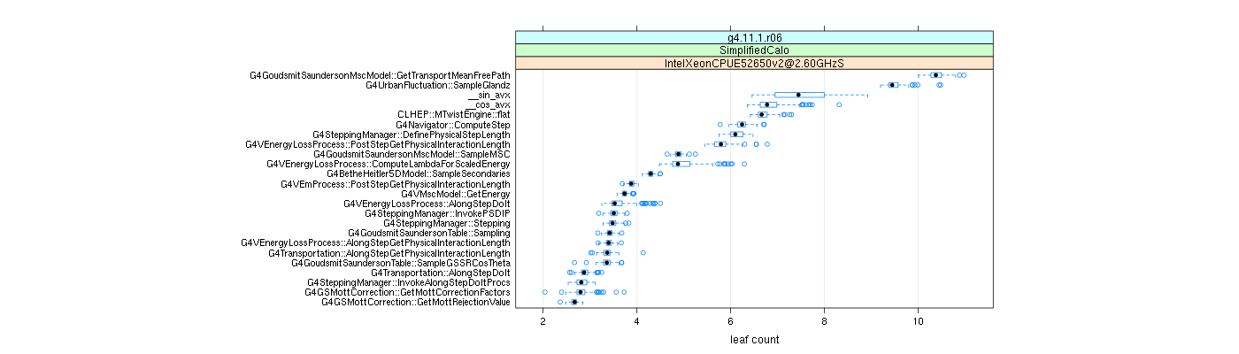 prof_big_functions_count_plot_01.png