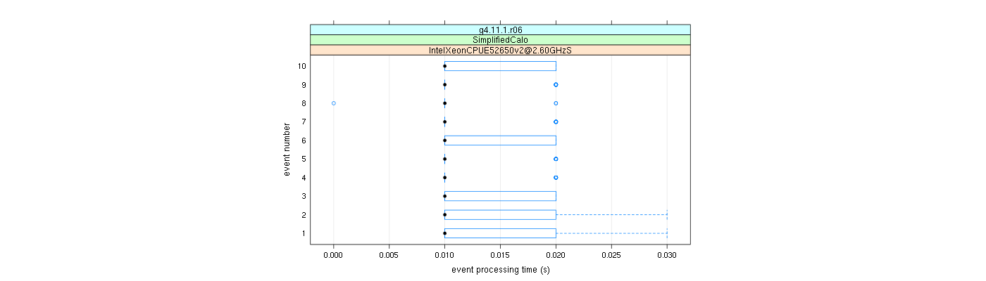 prof_early_events_plot.png