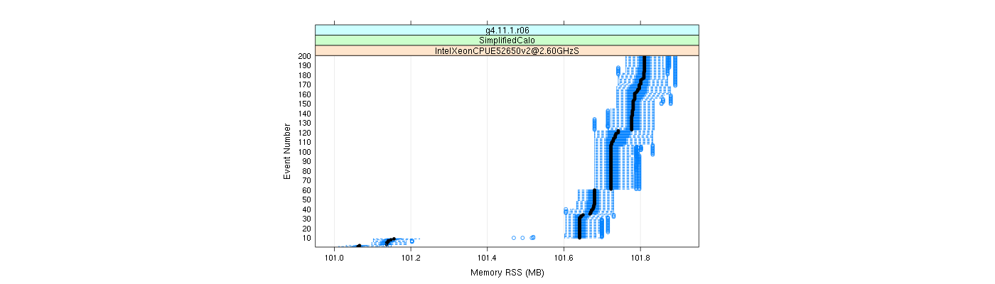 prof_memory_rss_plot.png