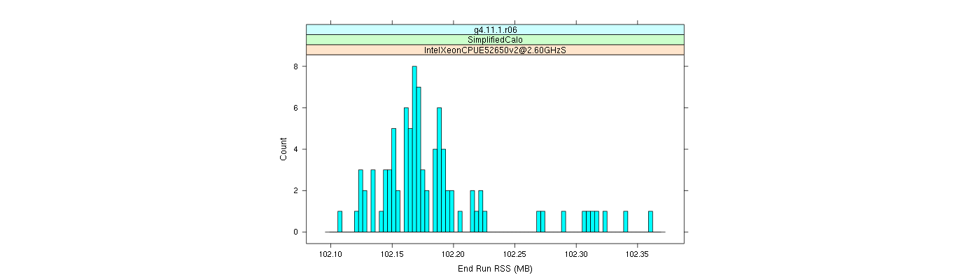 prof_memory_run_rss_histogram.png