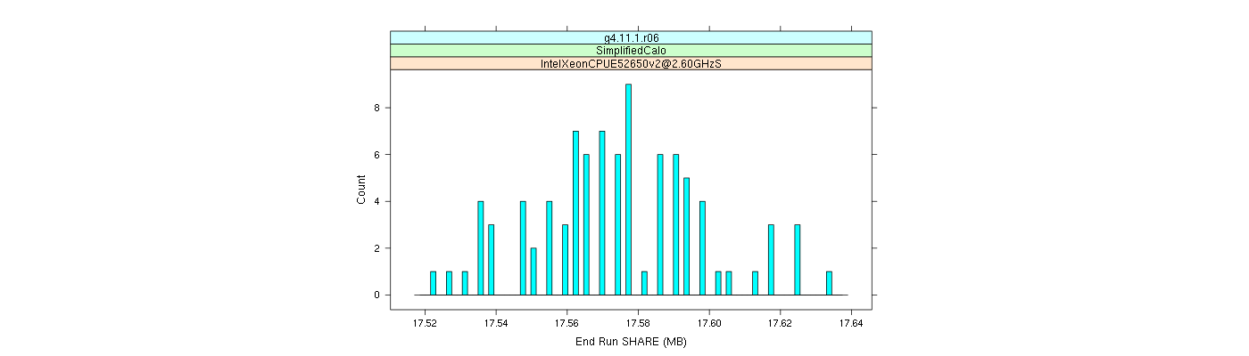 prof_memory_share_histogram.png