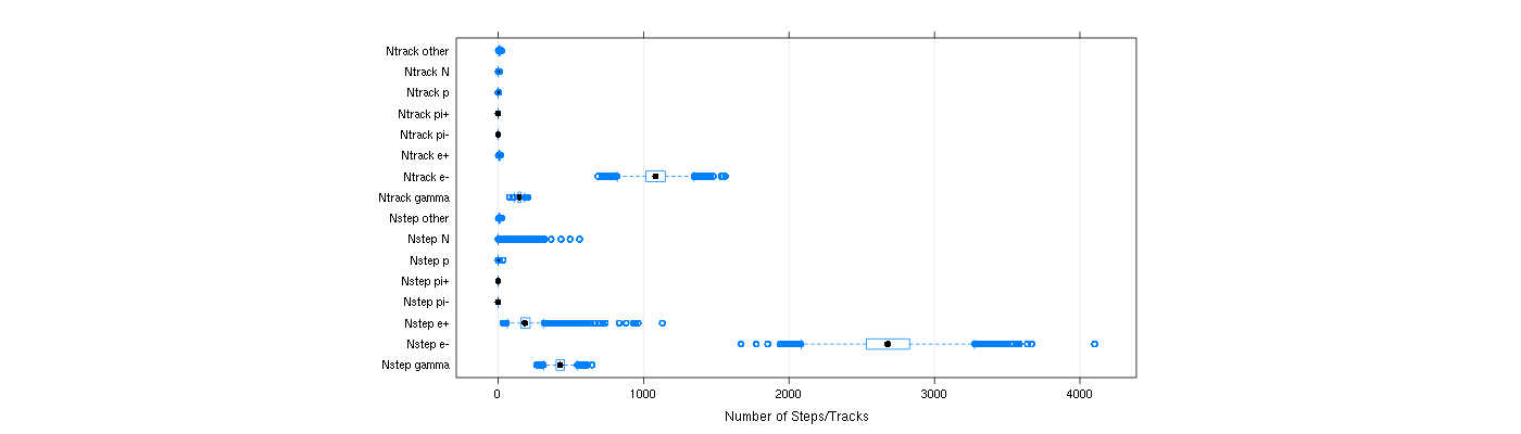 prof_nstep_particle_plot.png