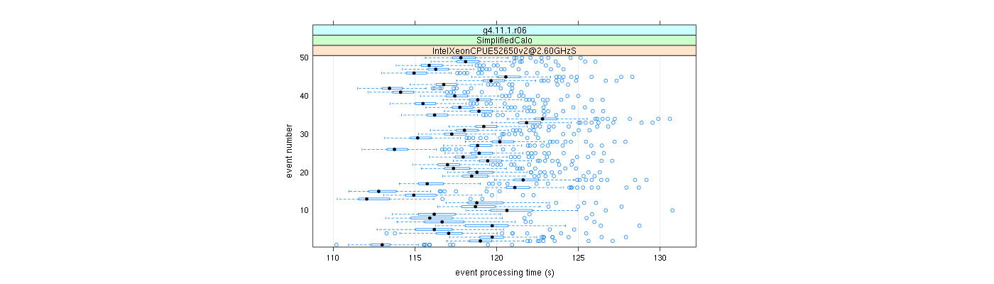 prof_100_events_plot.png