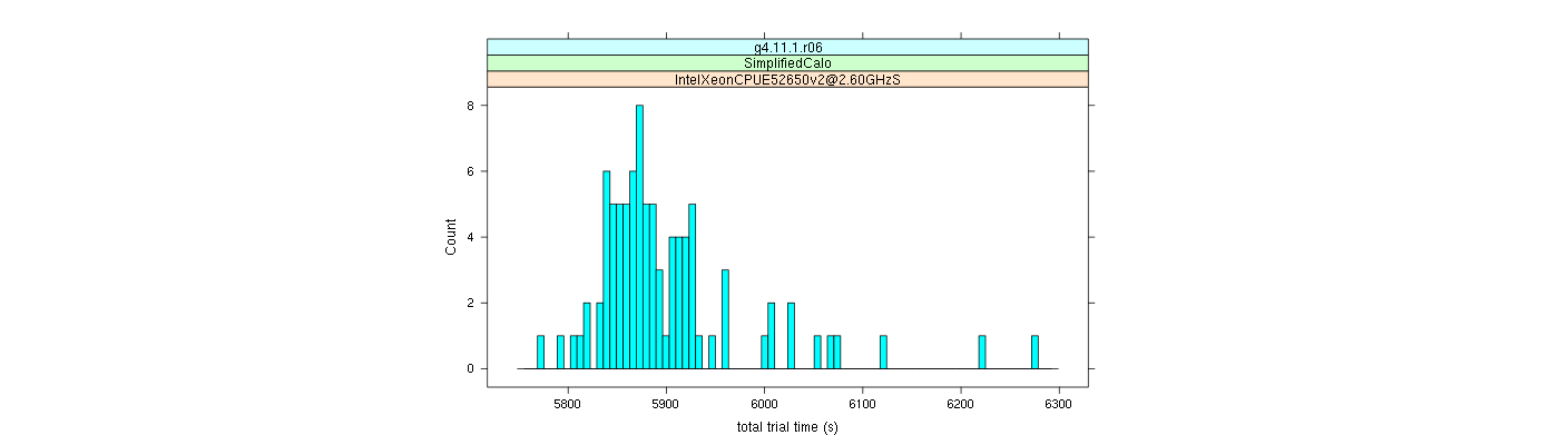 prof_basic_trial_times_histogram.png