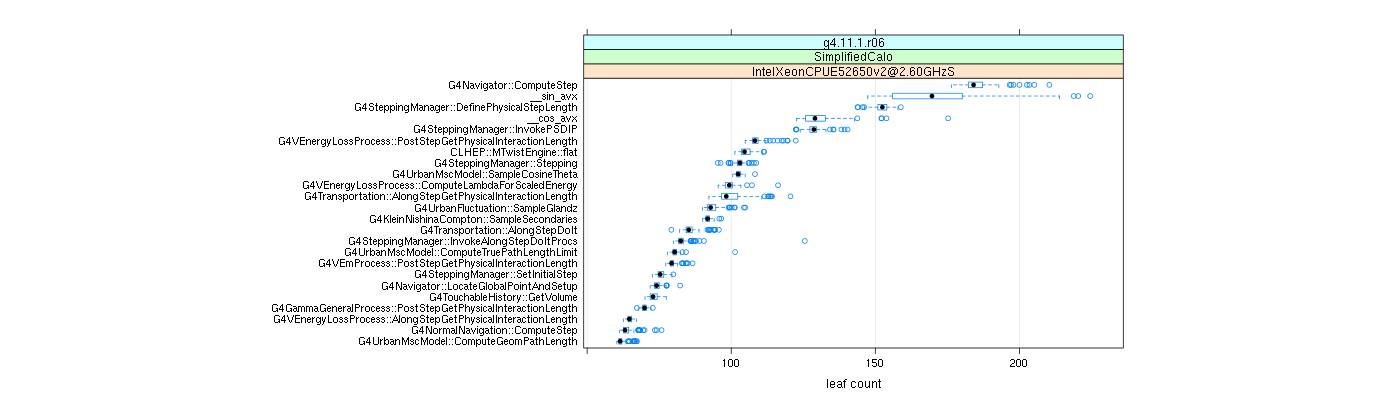 prof_big_functions_count_plot_01.png