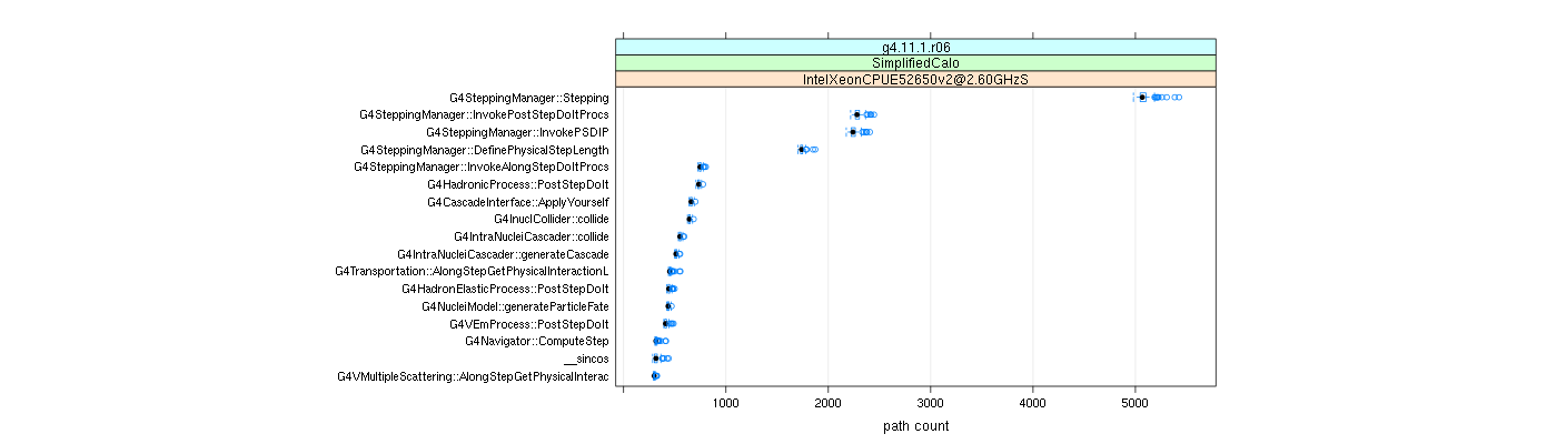 prof_big_paths_count_plot_05_95.png