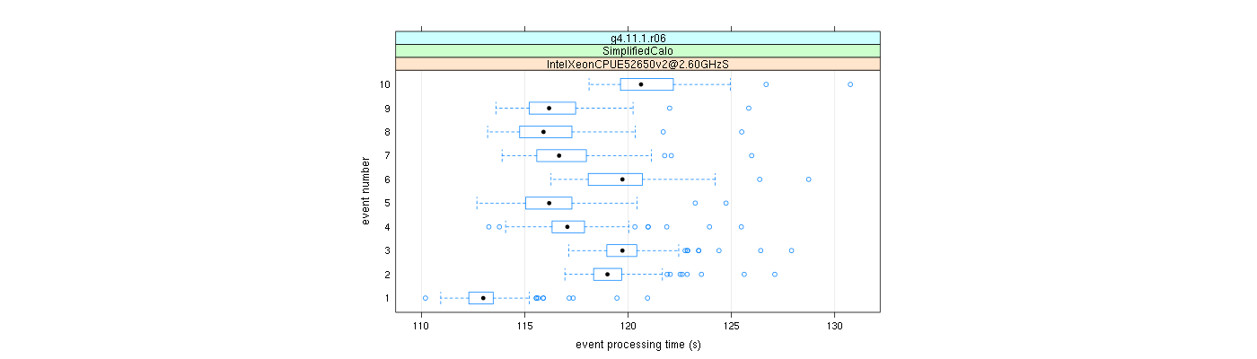 prof_early_events_plot.png