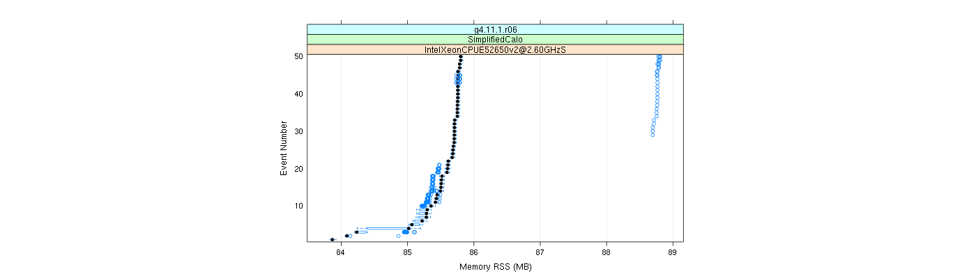 prof_memory_rss_plot.png