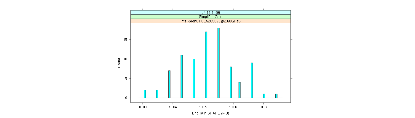 prof_memory_share_histogram.png