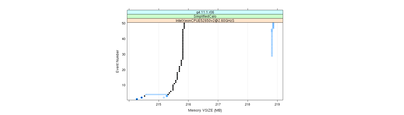 prof_memory_vsize_plot.png