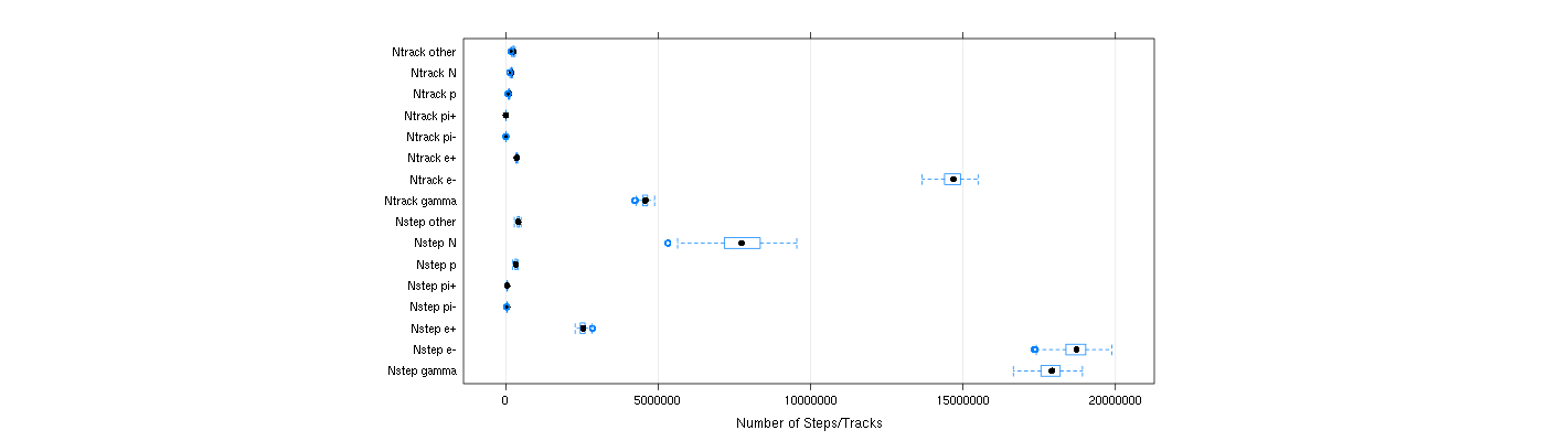 prof_nstep_particle_plot.png