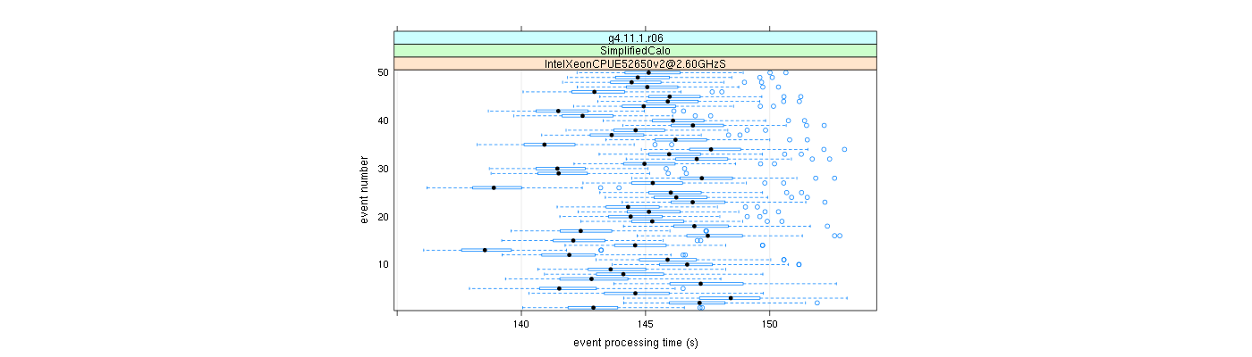 prof_100_events_plot.png