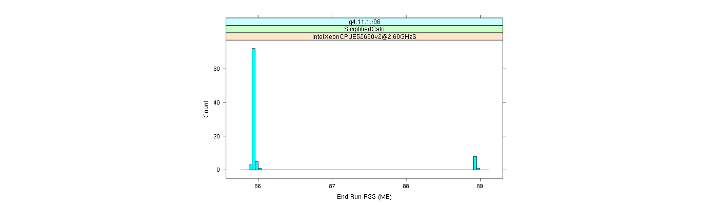 prof_memory_run_rss_histogram.png