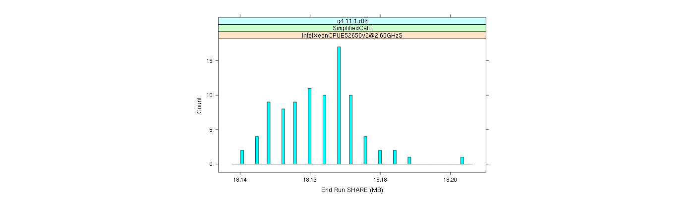 prof_memory_share_histogram.png